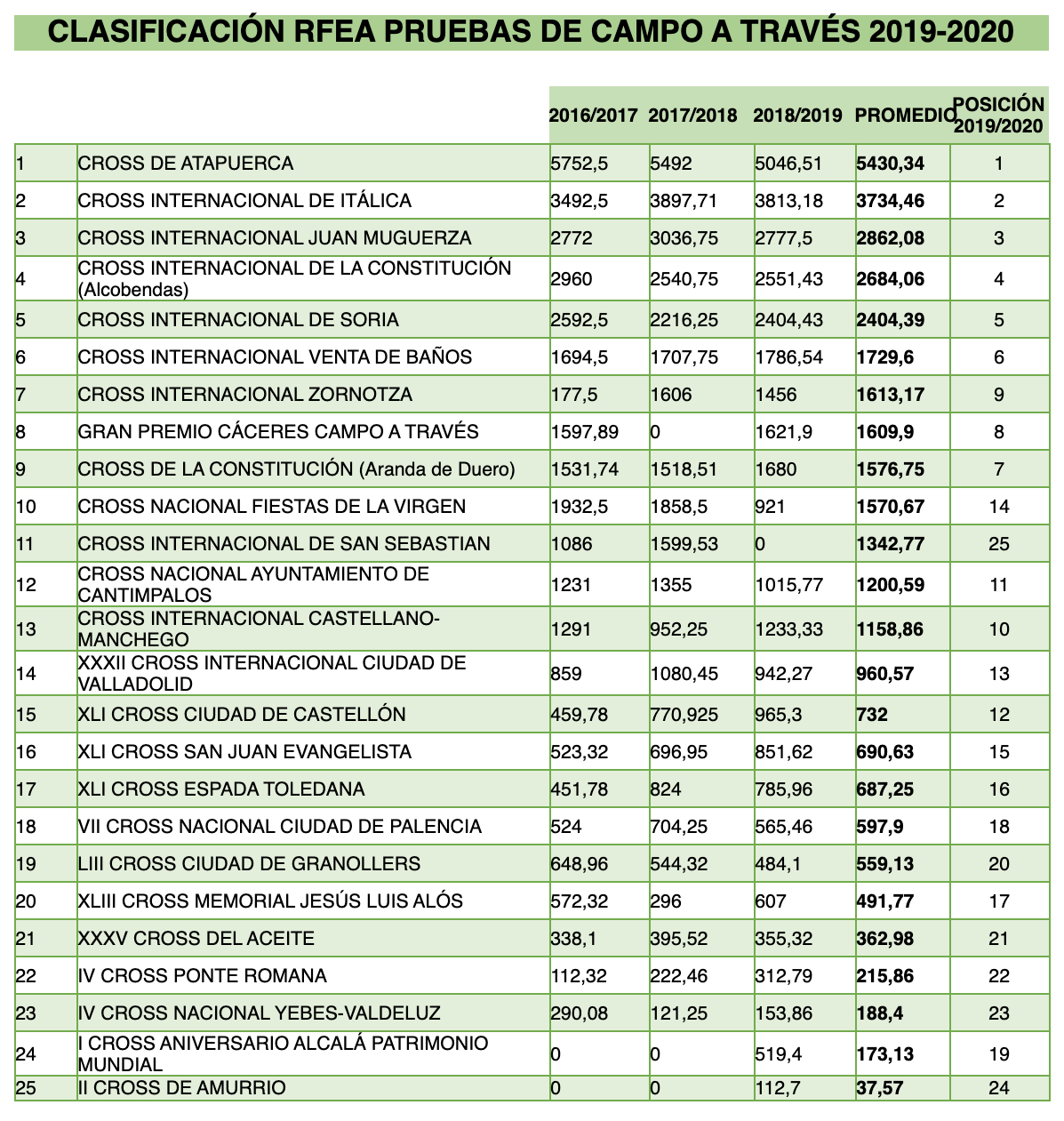 clasificacion mejores croses 2019 clasificacion mejores croses 2019